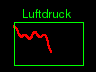 sl pressure chart