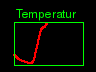 temperature chart