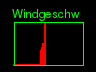 Windgeschwindigkeits Diagramm