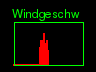 Windgeschwindigkeits Diagramm