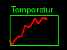 Temperatur Diagramm
